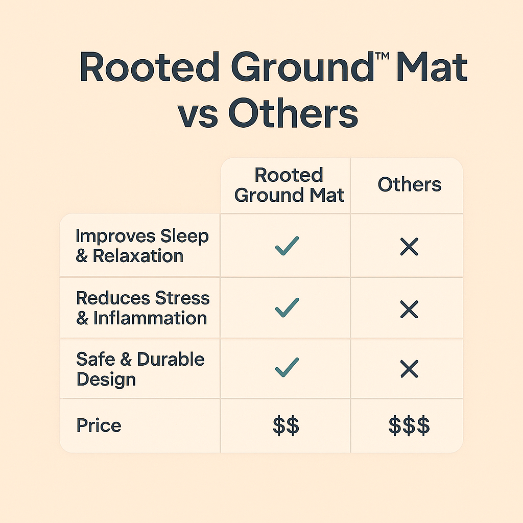 Rooted Ground™ Mat