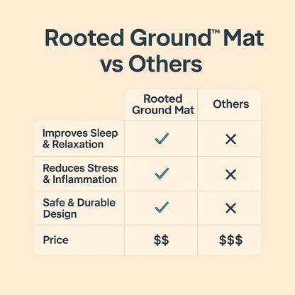 Rooted Ground™ Mat